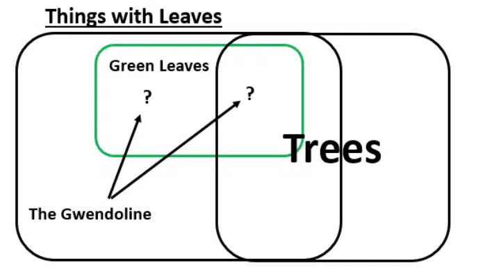 Question 2 – Verbal Ability