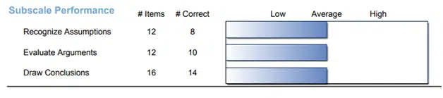 Watson Glaser Sub-scale Performance