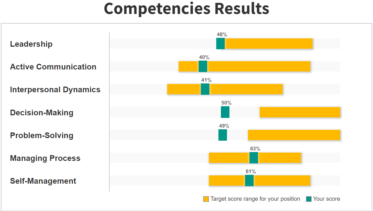 Alva Labs Sample Report iPREP