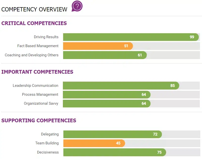 Caliper competency overview