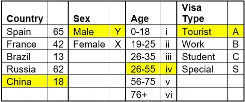 Civil Service Coding Sample2