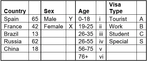 Civil Service Coding Sample2