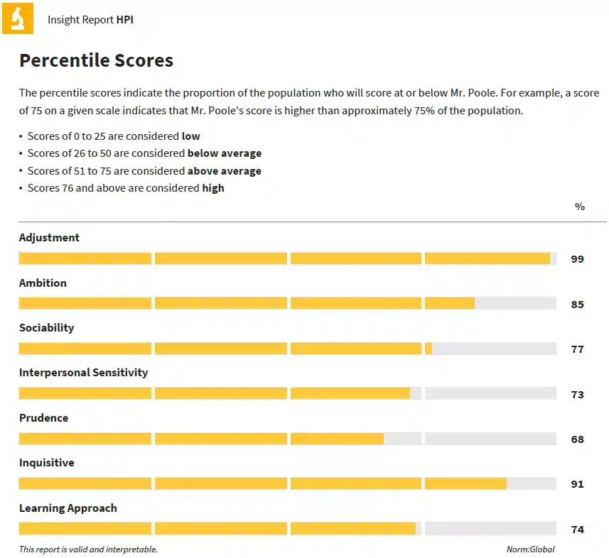 HPI percentile score