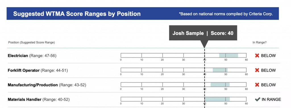 Free Mechanical Aptitude Test Practice: 2023 Prep Guide