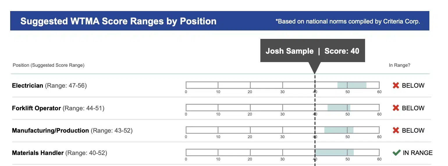 Mechaical-Aptitude-Scorecard