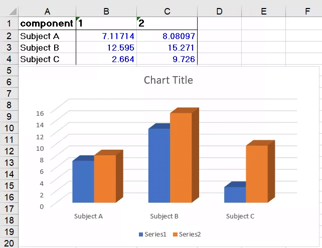 Free Excel Assessment Test sample question