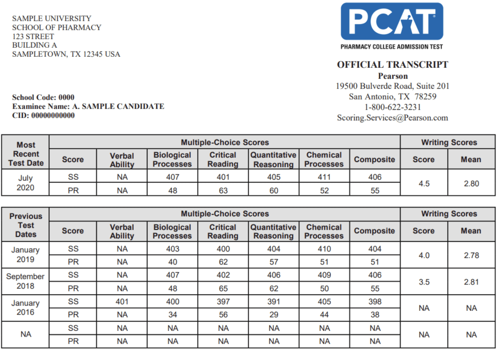PCAT University Report min
