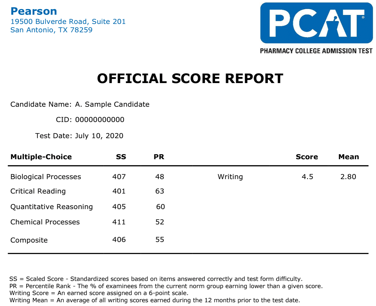 PCAT report min