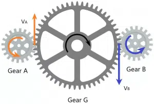 Elevator Aptitude Test sample