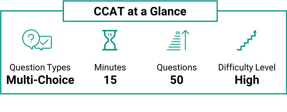 CCAT at a glance