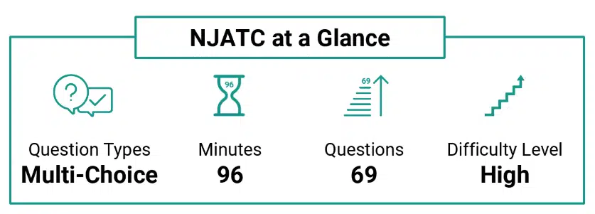 electrical-aptitude-test-at-a-glance