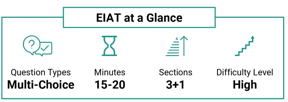 elevator test at a glance