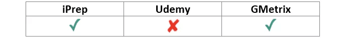 excel cert comp table1
