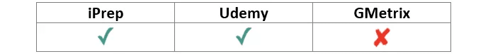 excel cert comp table3