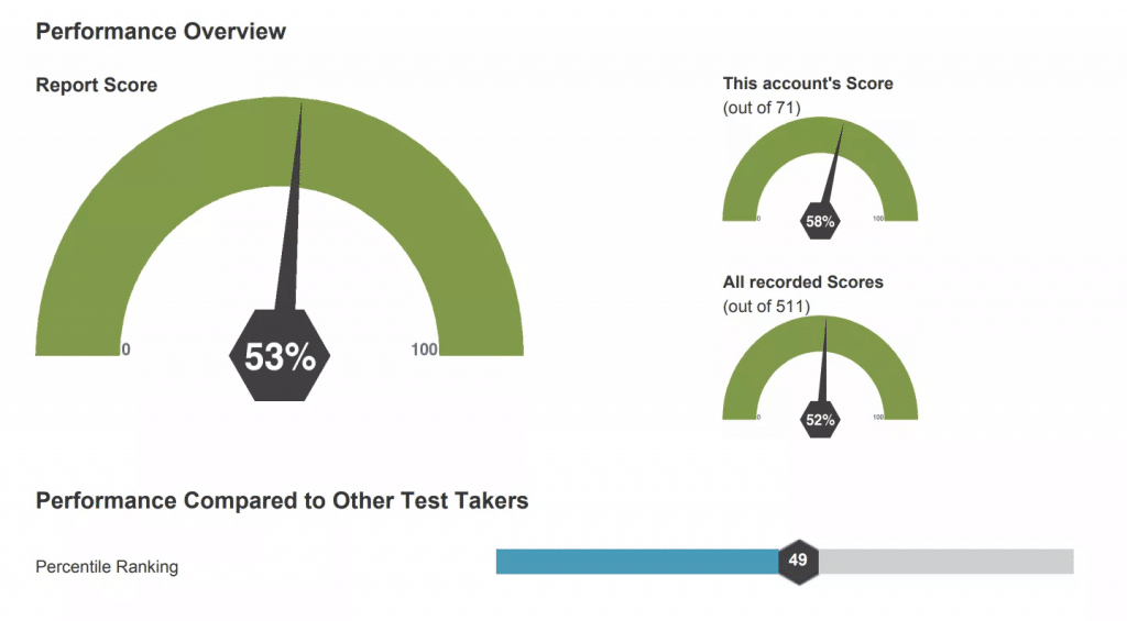 Free Excel Assessment Practice Test & 2023 Prep Guide by iPREP