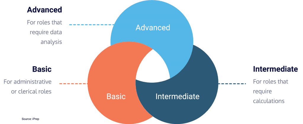 excel test levels 1024×420 1