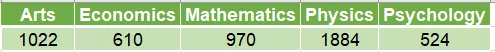 ice Free Microsoft Excel Certification Test Practice (2023)