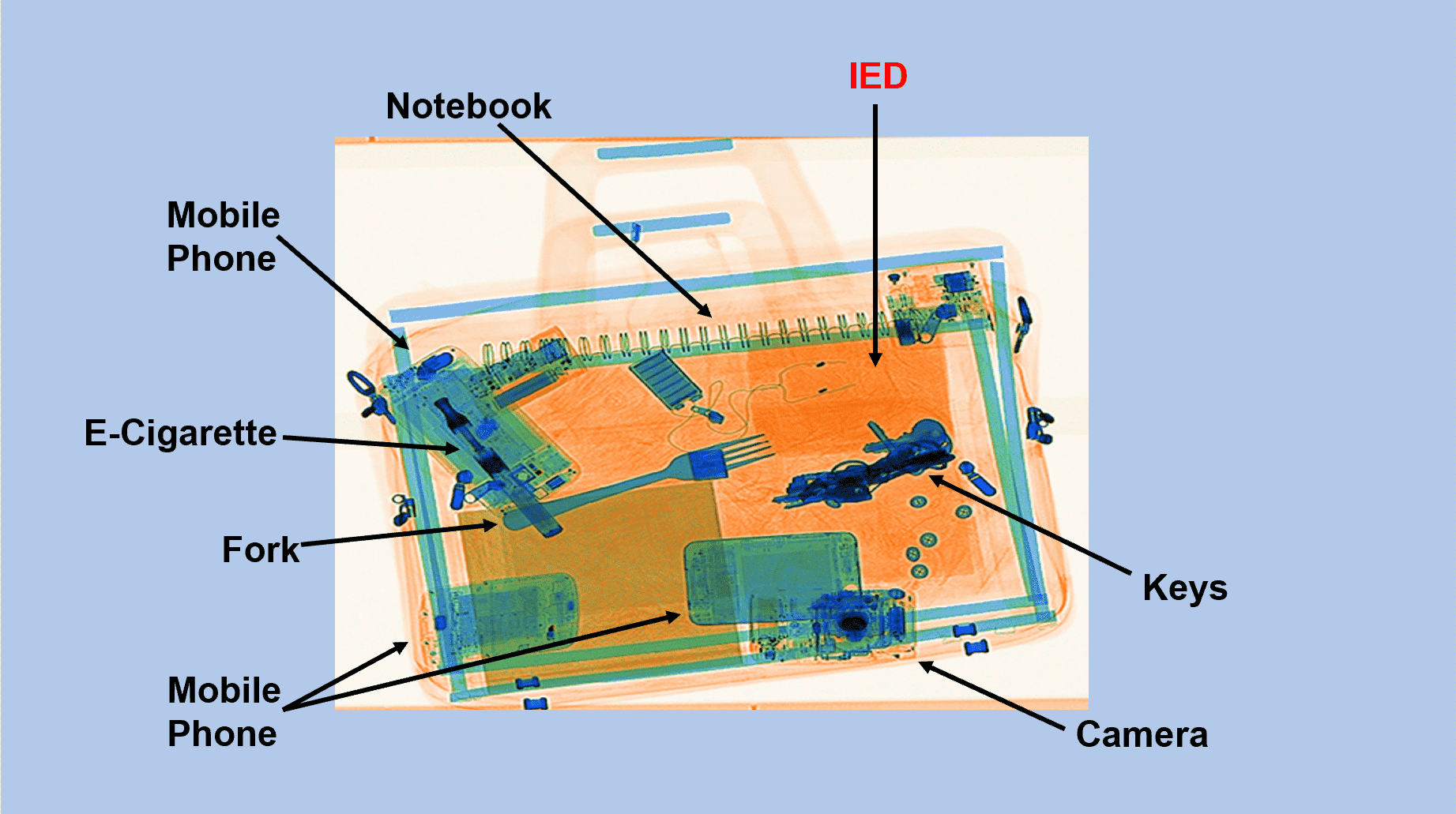 ied-sample-solution