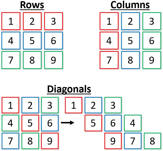 matrigma matrix structure