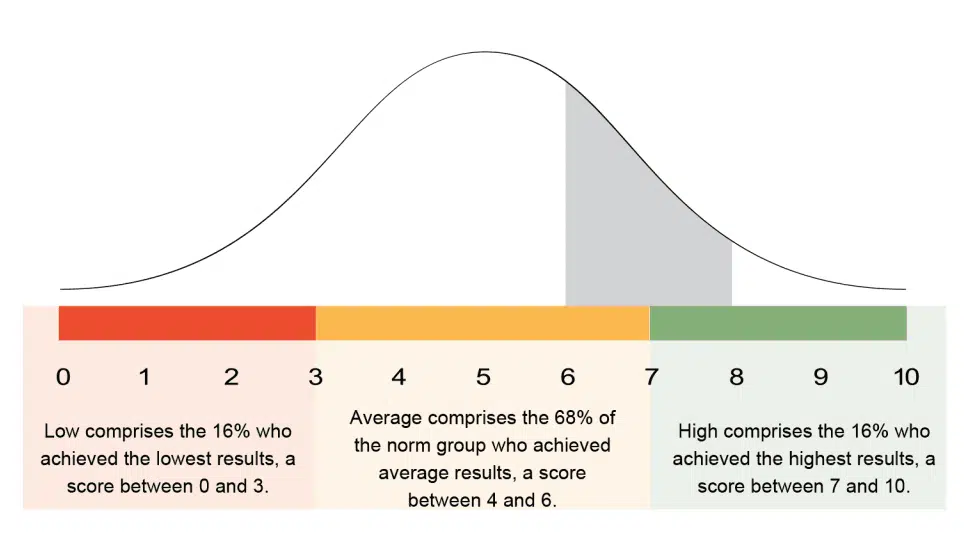 matrigma test results