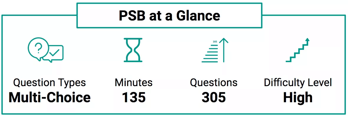 psb test at a glance