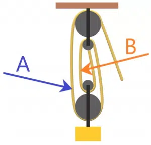 Free Mechanical Aptitude Test sample question