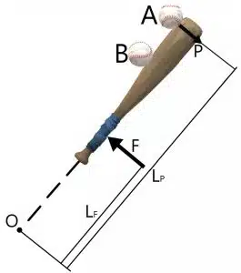 Free PiCAT Test sample question