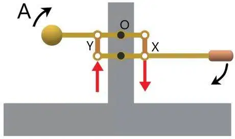 Free PiCAT Test sample question