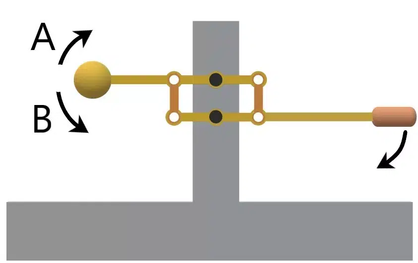 Free PiCAT Test sample question