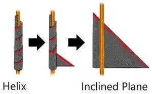 Free Bennett Mechanical Test sample question