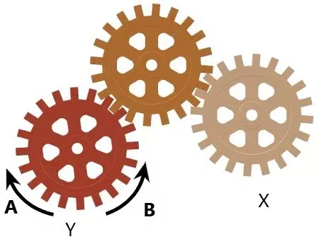 Free Mechanical Aptitude Test sample question