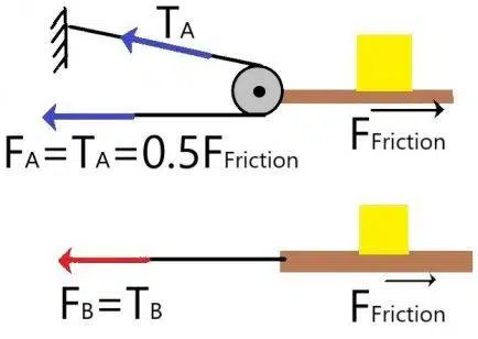 Free Mechanical Aptitude Test sample question