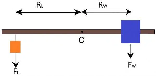 Free Mechanical Aptitude Test sample question