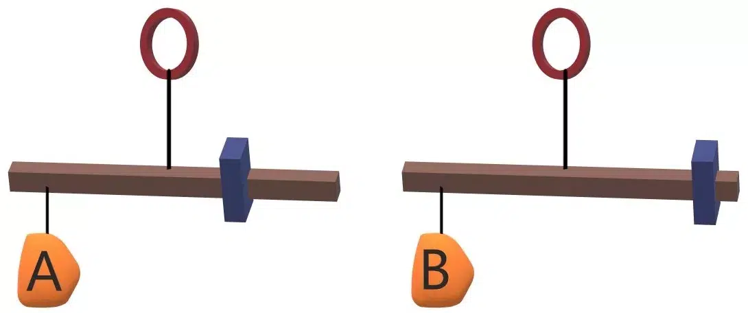 Free Mechanical Aptitude Test sample question