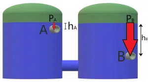 Free Bennett Mechanical Test sample question