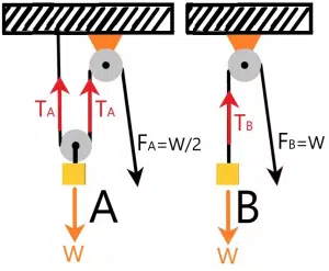 Free Bennett Mechanical Test sample question