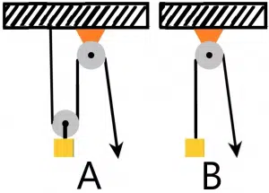 Free Bennett Mechanical Test sample question