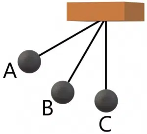 Free Mechanical Aptitude Test sample question