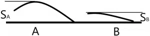 Free Bennett Mechanical Test sample question