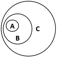 Watson Glaser Deduction