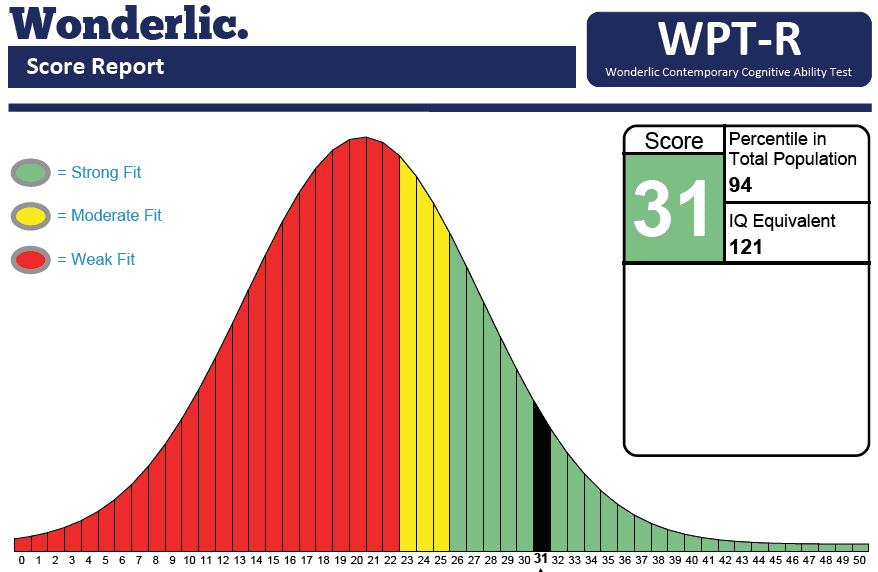 wonderlic personnel test report