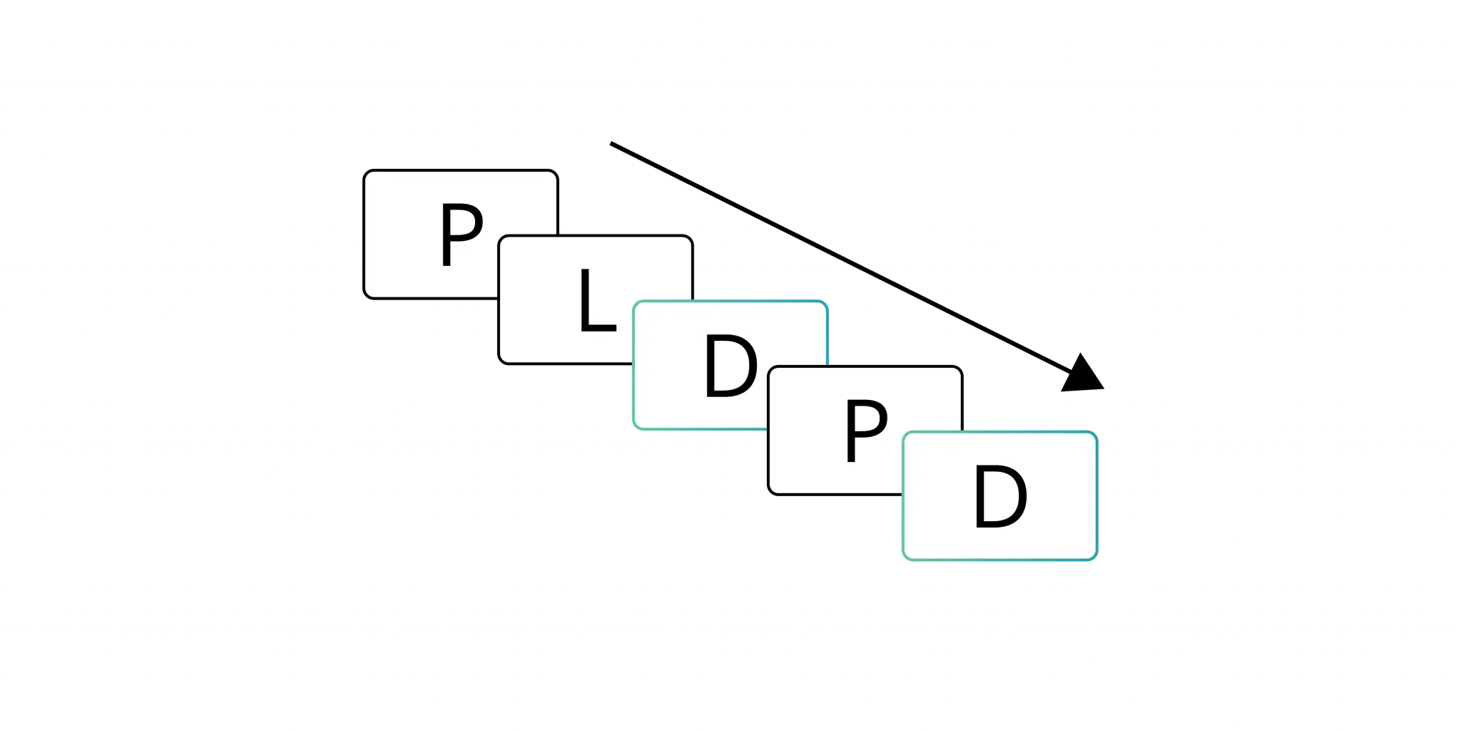 Pymetrics Letters