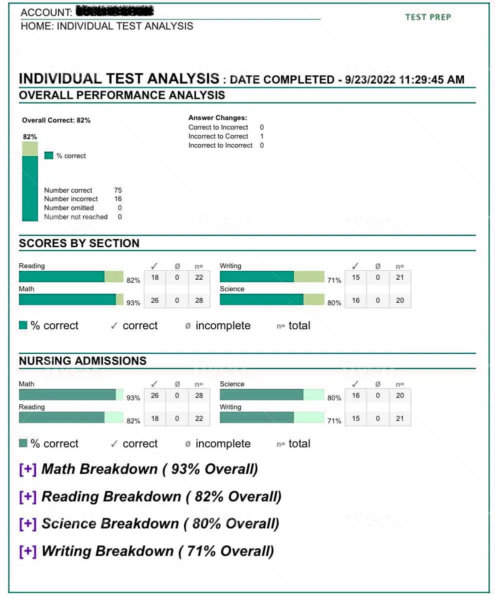 kaplan style nursing entrance Test Analysis