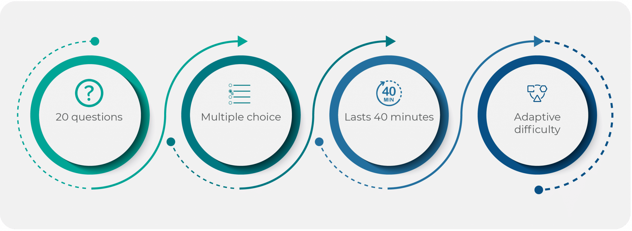 Alva-Labs-Logic-Test-Fast-Facts-tldr