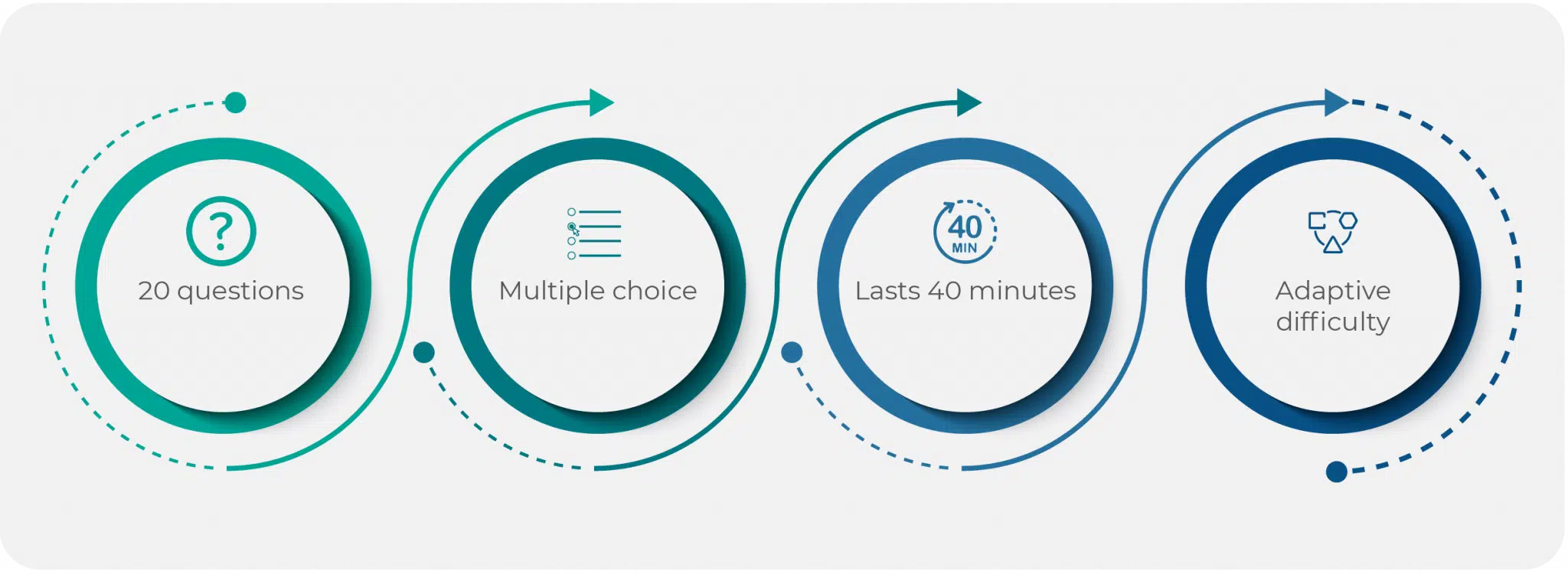 Alva Labs Logic Test Fast Facts tldr