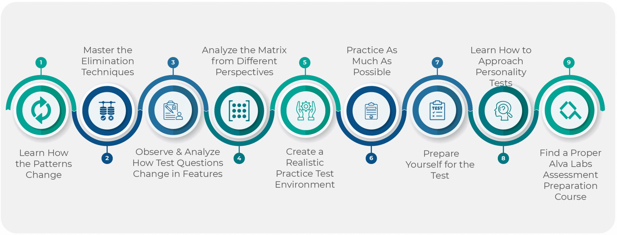 Alva-Labs-Test-Preparation-Strategies