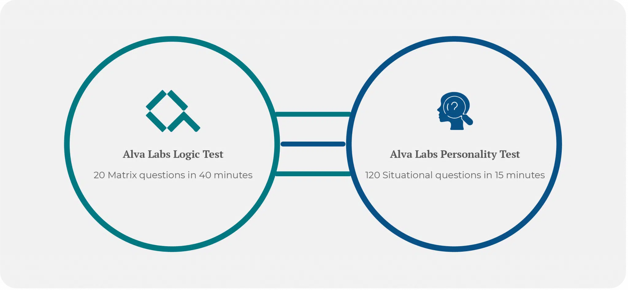 Alva Labs Test Types