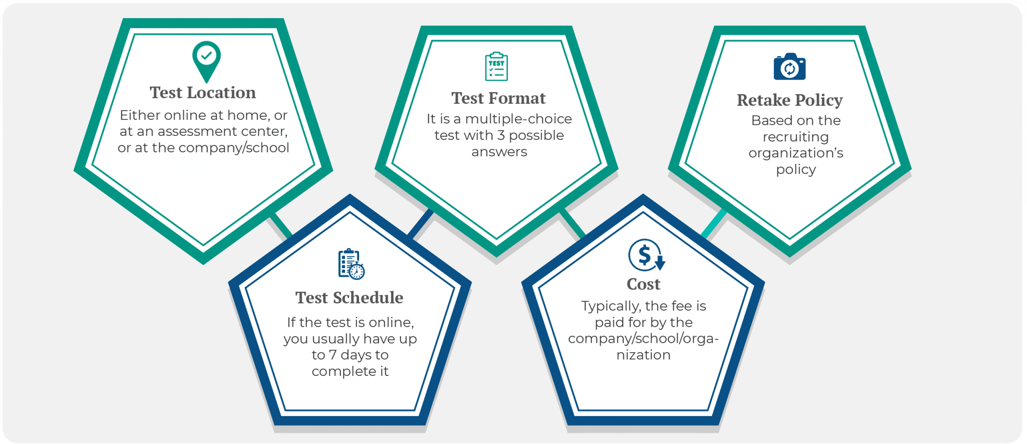 Bennett Test Administration