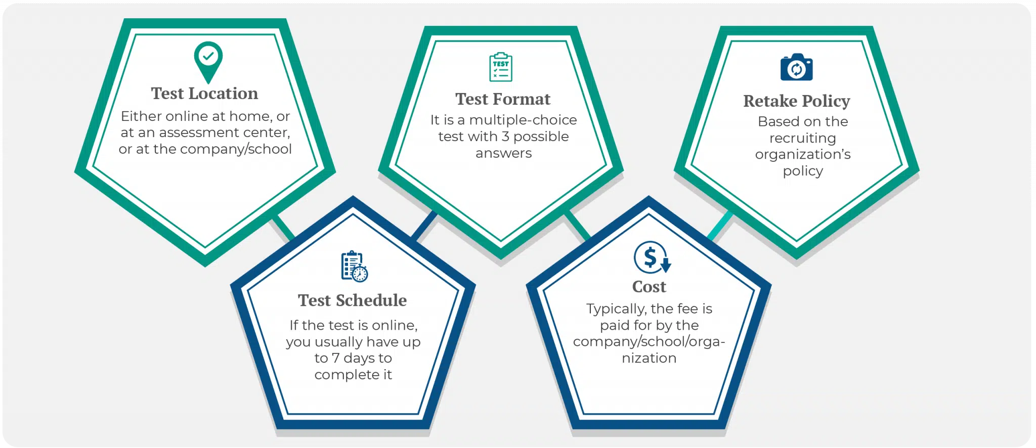 Bennett Test Administration