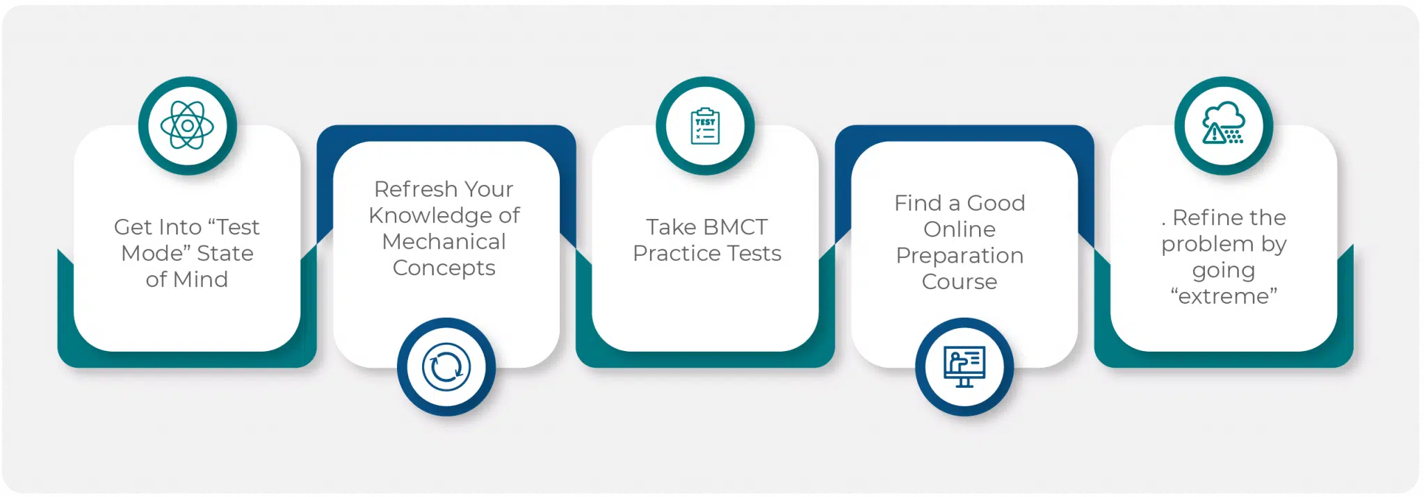 Bennett Test Preparation Strategies